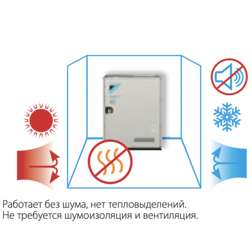 Наружный блок VRF системы 30-33,9 кВт Daikin RWEYQ12T9