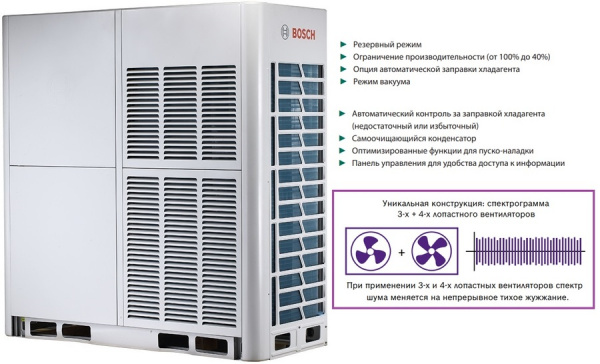 Наружный блок VRF системы 60-90,9 кВт Bosch AF5300A 67-3