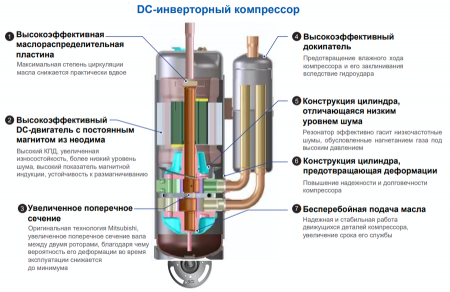 Наружный блок VRF системы 10-13,9 кВт TICA TIMS100CHT