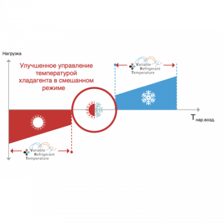 Наружный блок VRF системы 50-59,9 кВт Daikin REYQ18U