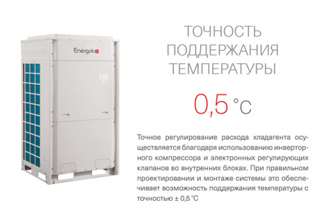 Наружный блок VRF системы 23-28,9 кВт Energolux SMZU96V2AI