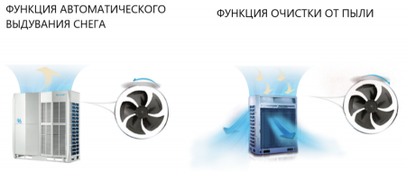 Наружный блок VRF системы 30-33,9 кВт Clivet MV6i-XMi_335T