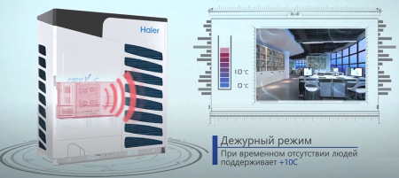 Наружный блок VRF системы 60-90,9 кВт Haier AV24IMVEVA