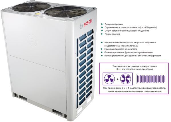 Наружный блок VRF системы 60-90,9 кВт Bosch AF5300A 62 C-3