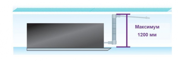 Кассетная VRF система 2-2,9 кВт TICA TMCF028AC