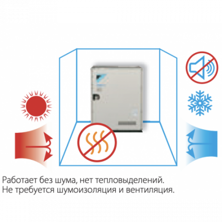 Наружный блок VRF системы 30-33,9 кВт Daikin RWEYQ12T9