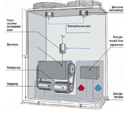 Наружный блок VRF системы 45-49,9 кВт Panasonic U-16GE3E5