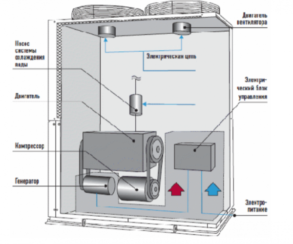 Наружный блок VRF системы 45-49,9 кВт Panasonic U-16GE3E5