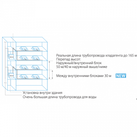 Наружный блок VRF системы 30-33,9 кВт Daikin RWEYQ12T9