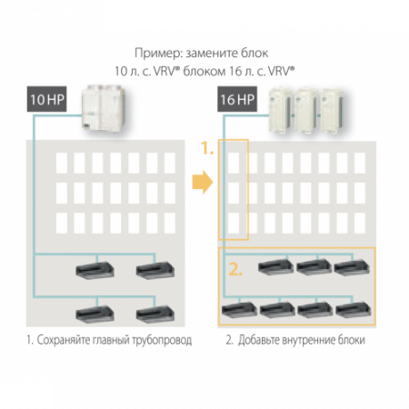 Наружный блок VRF системы 50-59,9 кВт Daikin RXYQQ18U