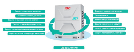 Наружный блок VRF системы 60-90,9 кВт IGC IMS-EX730NB(7)